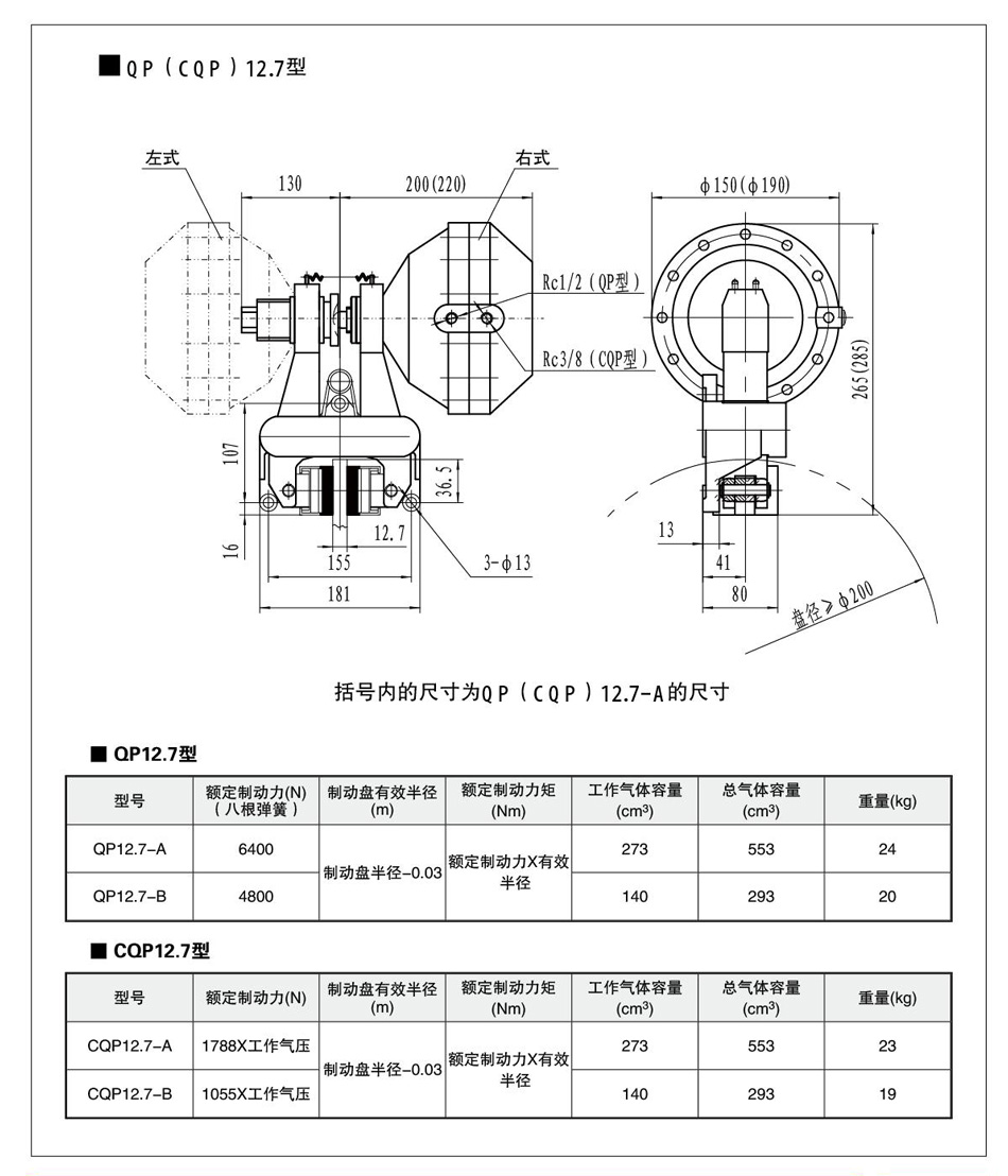 QP12.7